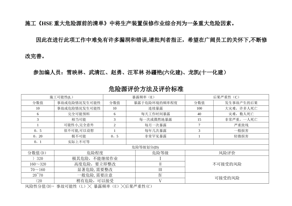 工程项目施工现场重要危险源辨识清单汇总_第2页