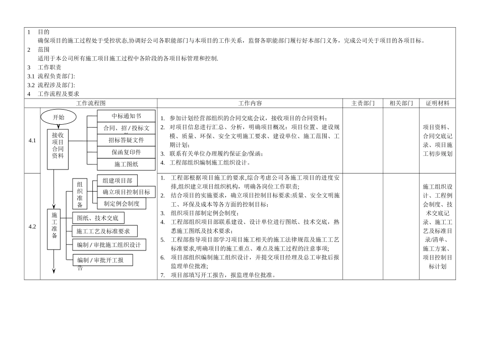 工程项目施工管理工作流程_第1页