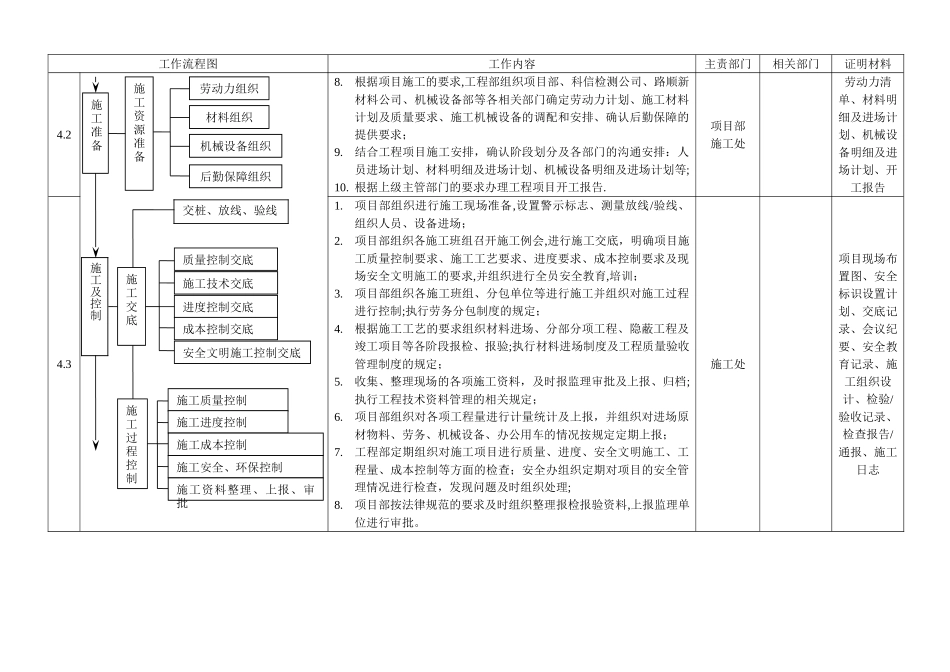 工程项目施工管理工作流程_第2页