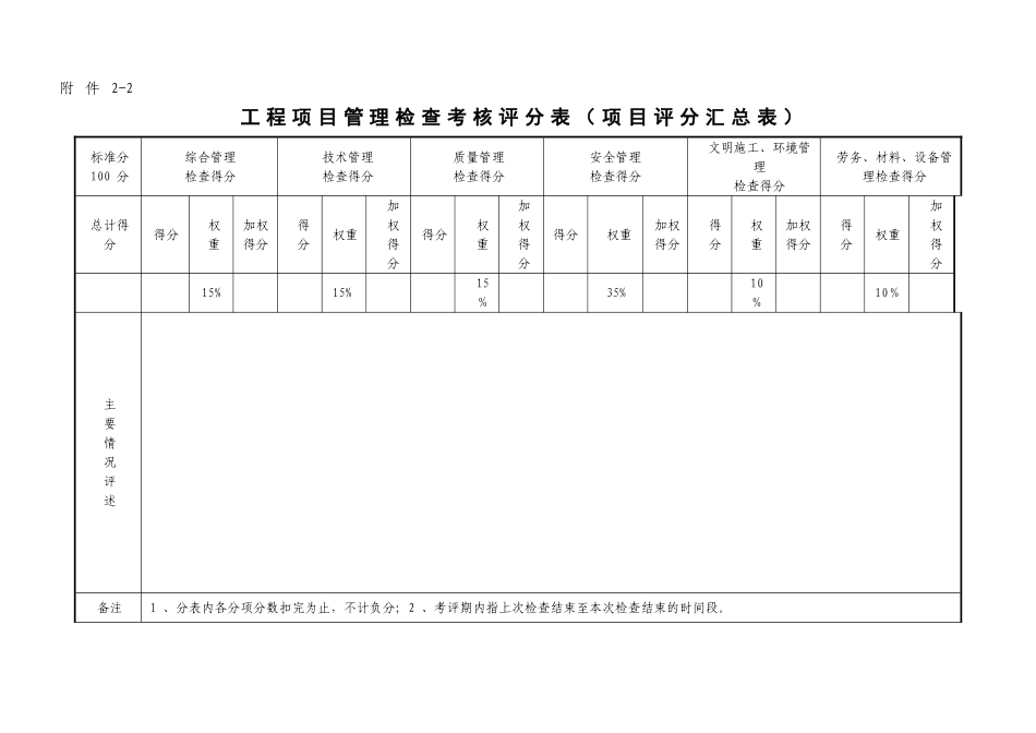 工程项目施工管理检查考核评分表(新)_第2页