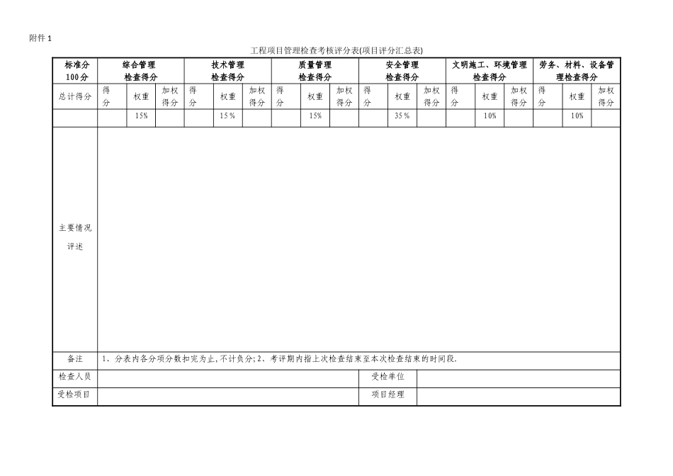 工程项目施工管理检查考核评分表_第2页