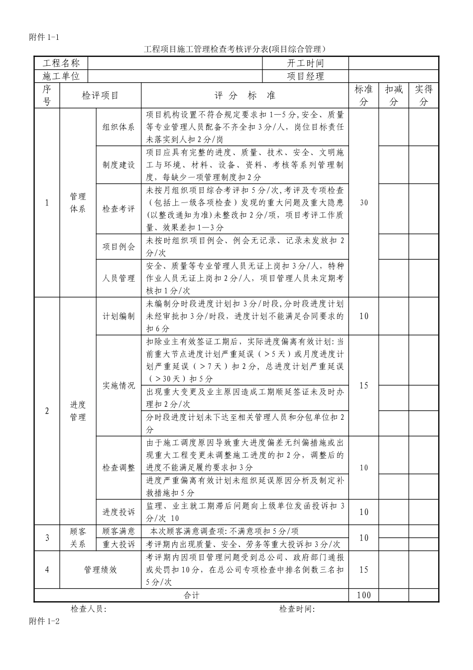 工程项目施工管理检查考核评分表_第3页