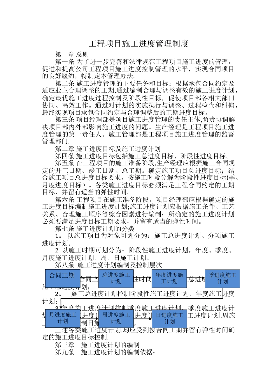 工程项目施工进度管理制度_第1页