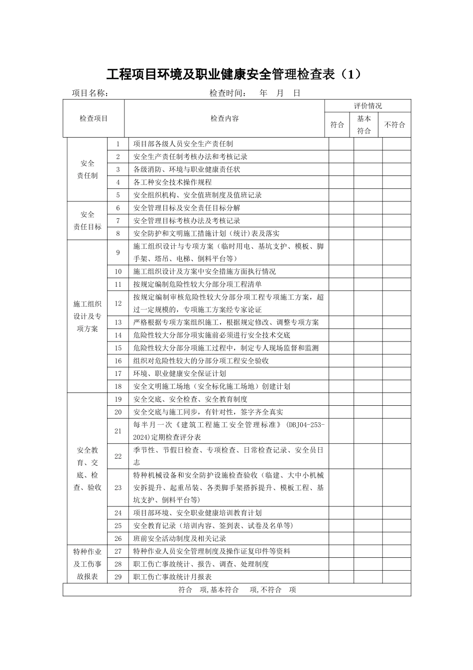 工程项目环境及职业健康安全管理检查表_第1页