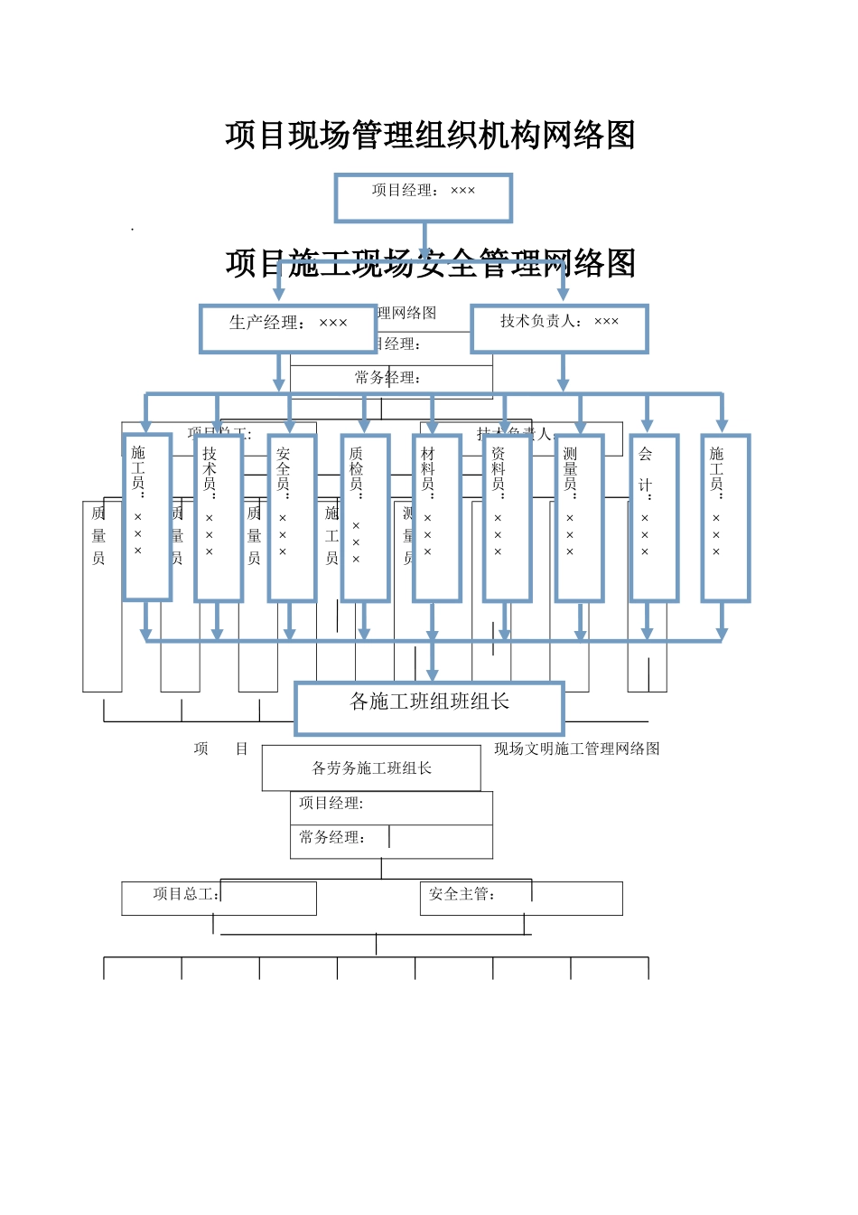 工程项目现场管理组织机构网络图_第1页