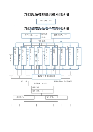 工程项目现场管理组织机构网络图