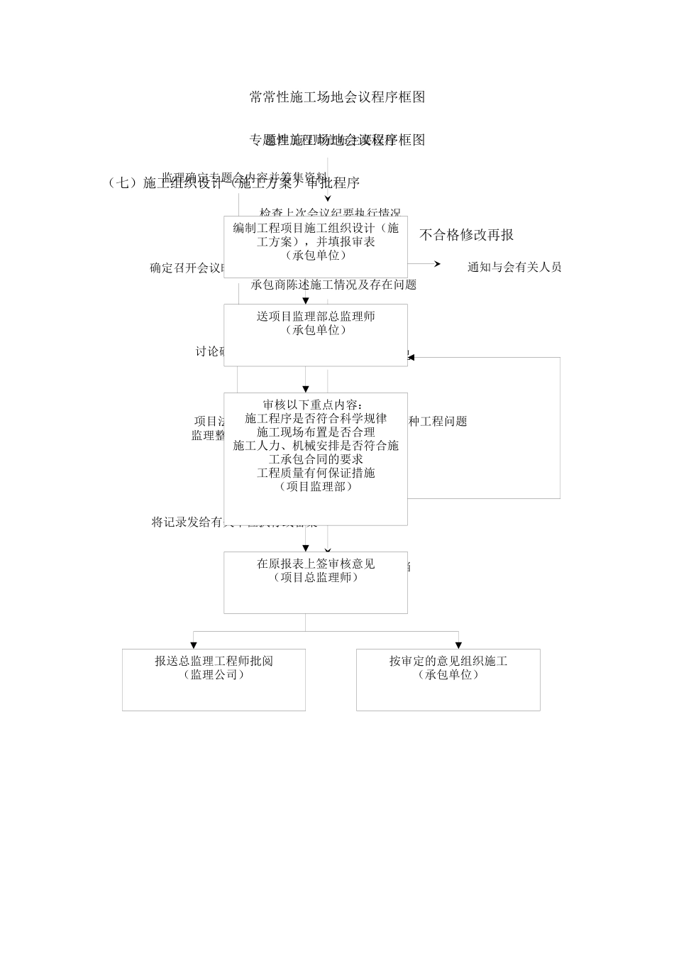 工程项目监理工作流程_第2页