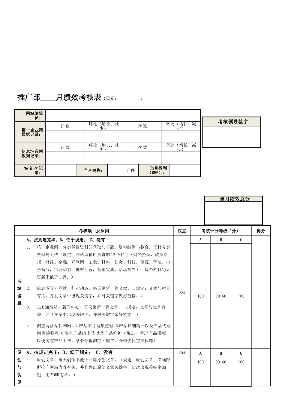 2025年网络推广职责网站编辑人员考核标准_第1页