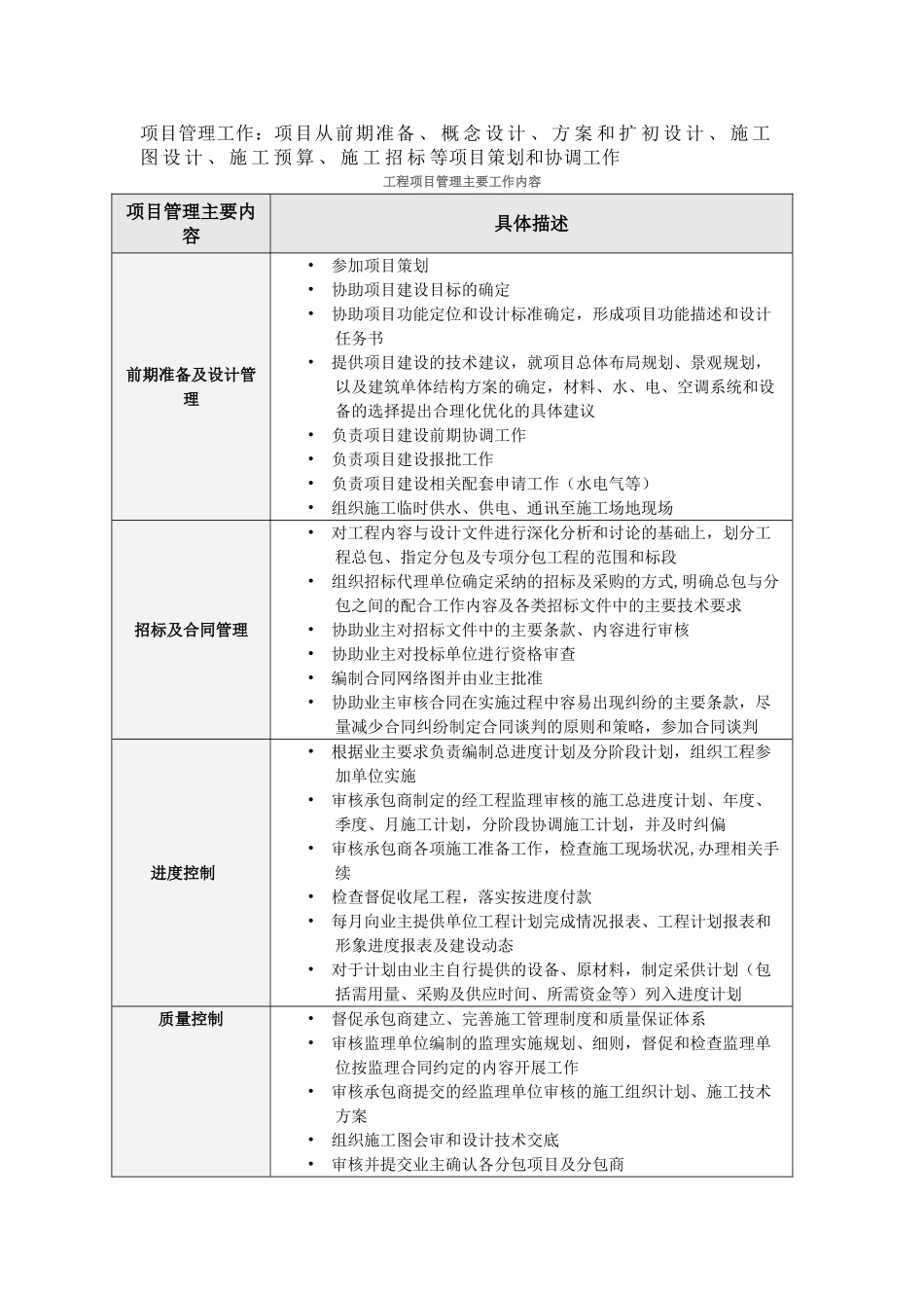 工程项目管理主要工作内容_第1页