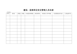 工程项目管理人员花名册