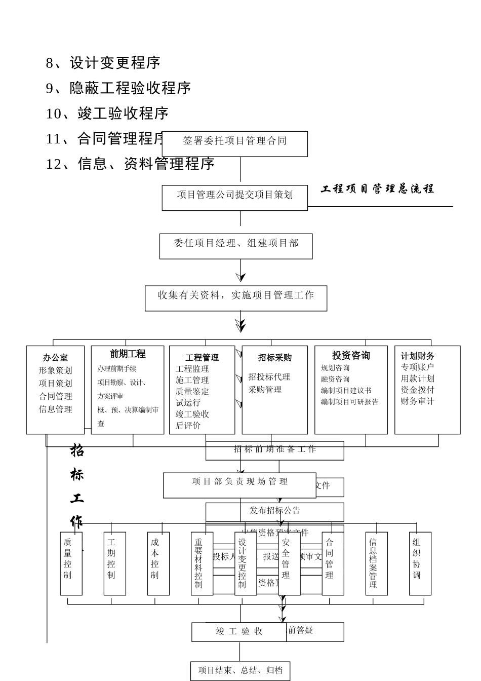 工程项目管理全套流程(修改版)_第2页