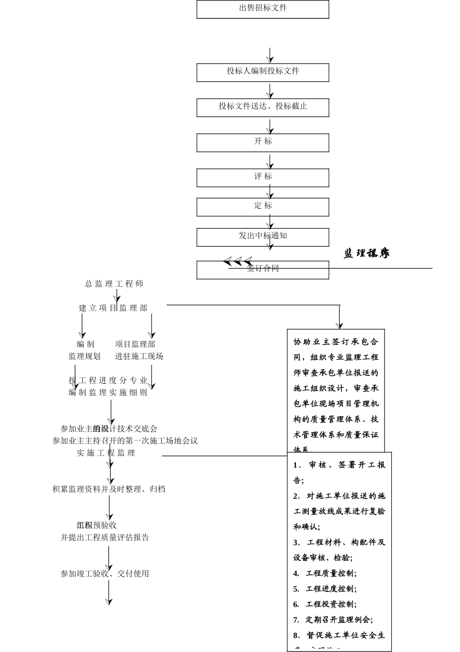 工程项目管理全套流程(修改版)_第3页