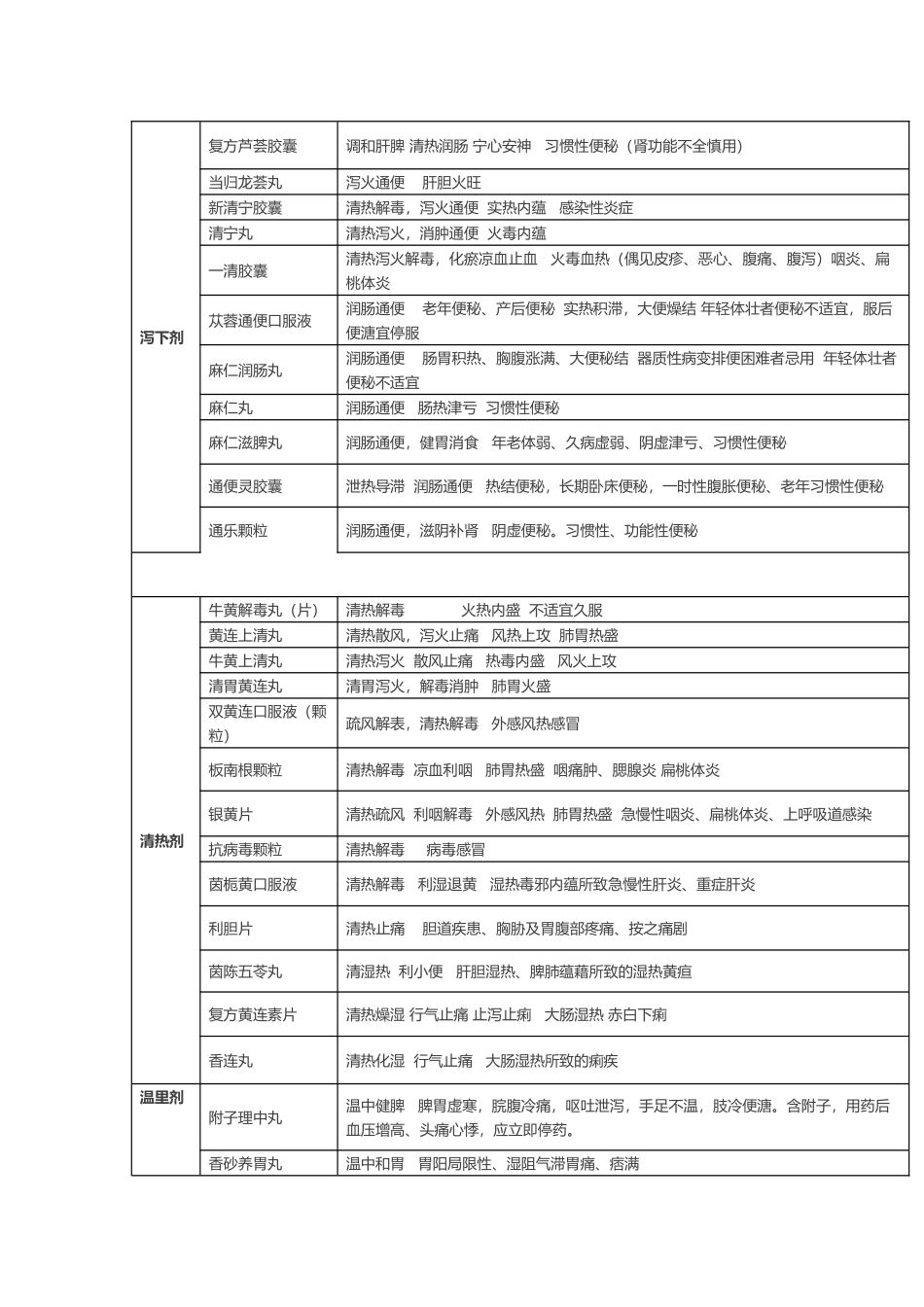 2025年中成药最全归纳_第2页