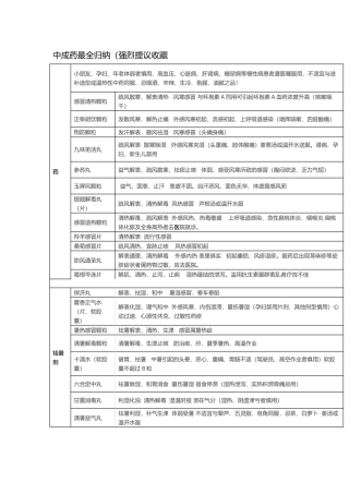 2025年中成药最全归纳