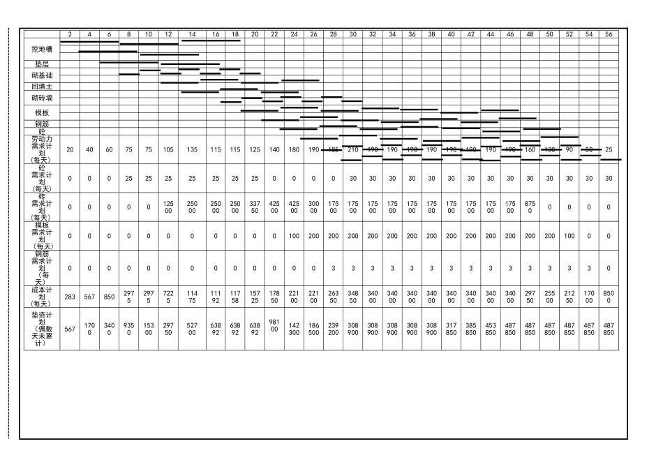 工程项目管理学重修考试试卷二标准答案_第2页