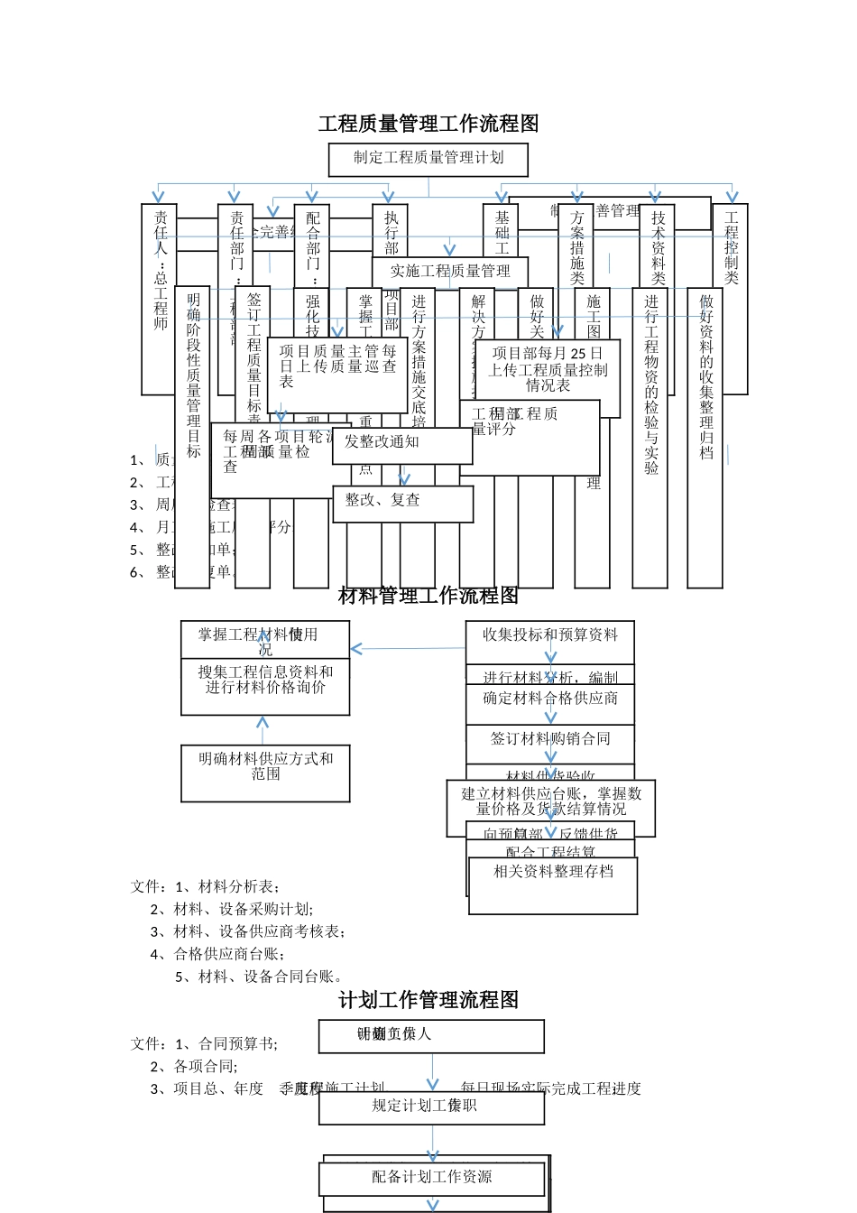 工程项目管理工作流程图_第2页