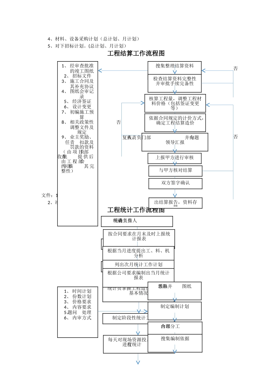 工程项目管理工作流程图_第3页