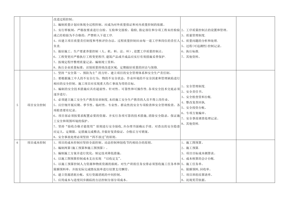 工程项目管理检查表_第2页
