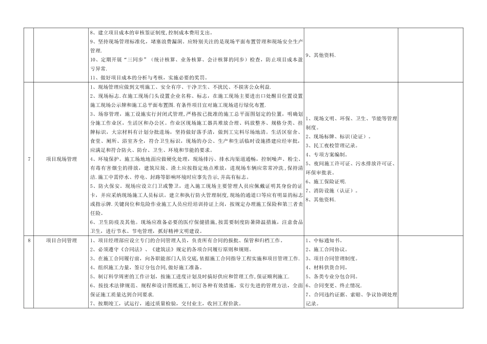 工程项目管理检查表_第3页
