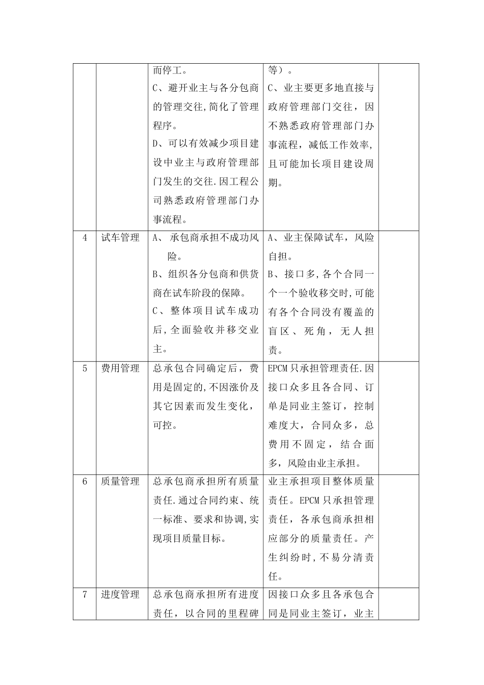 工程项目管理模式采用EPC和EPCM的优缺点分析_第3页