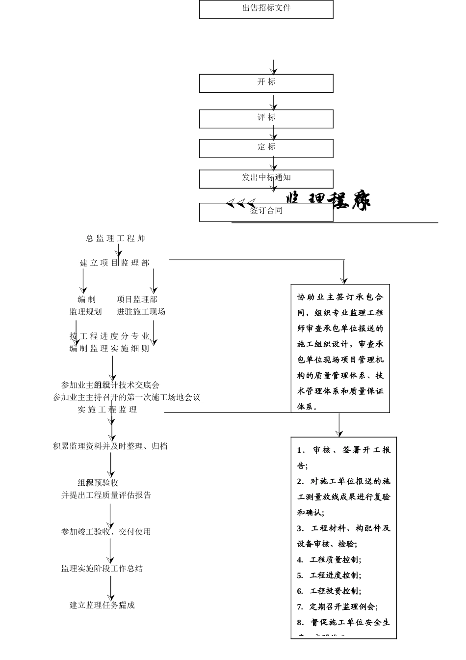 工程项目管理流程(完美修正版)_第3页