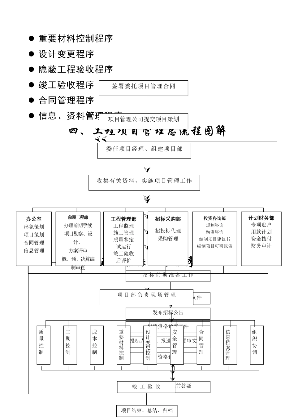 工程项目管理流程(最新修正)_第3页