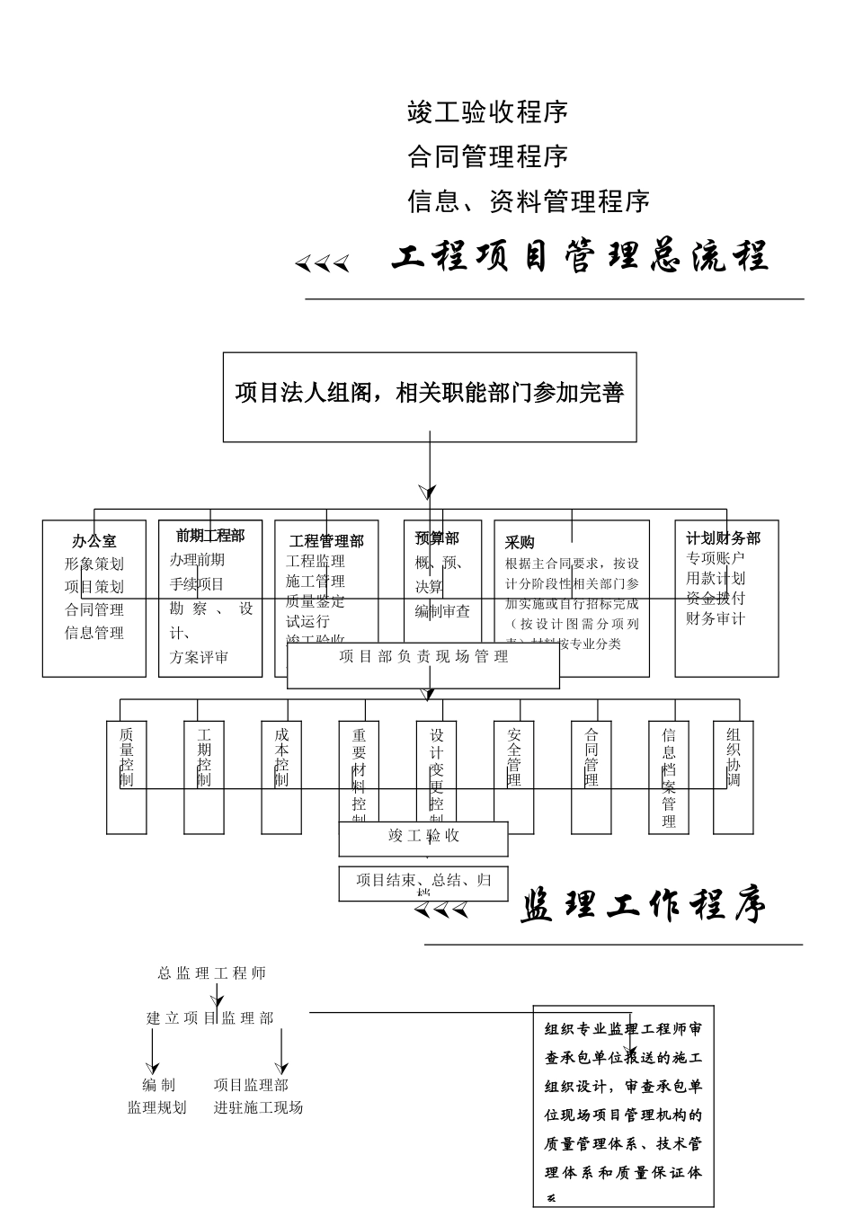 工程项目管理流程-_第3页