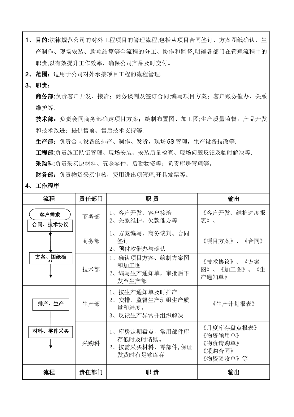 工程项目管理流程_第1页