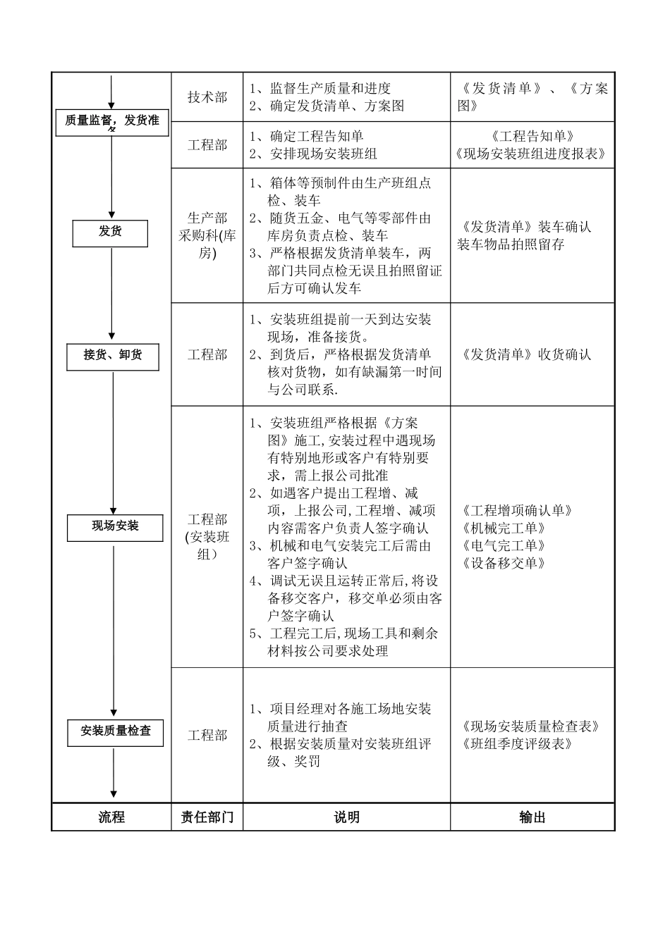 工程项目管理流程_第2页