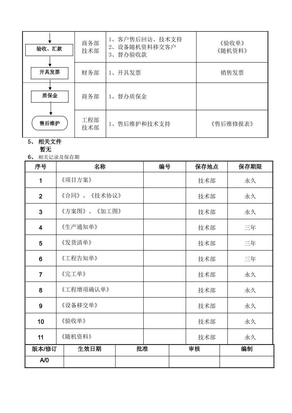工程项目管理流程_第3页