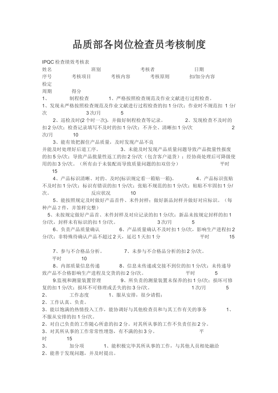 2025年品质部各岗位检验员考核制度_第1页