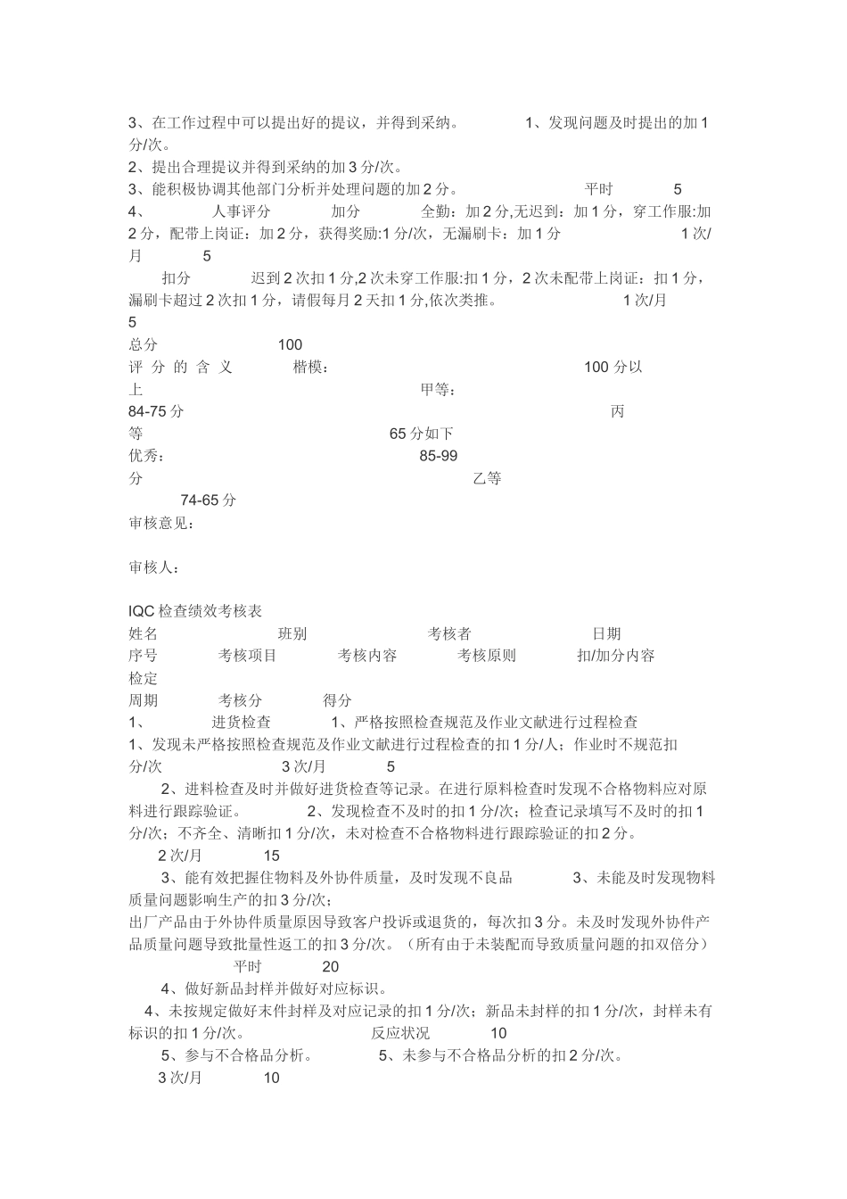 2025年品质部各岗位检验员考核制度_第2页