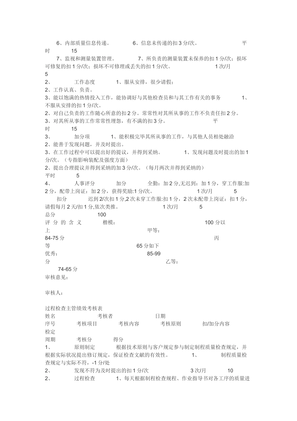 2025年品质部各岗位检验员考核制度_第3页