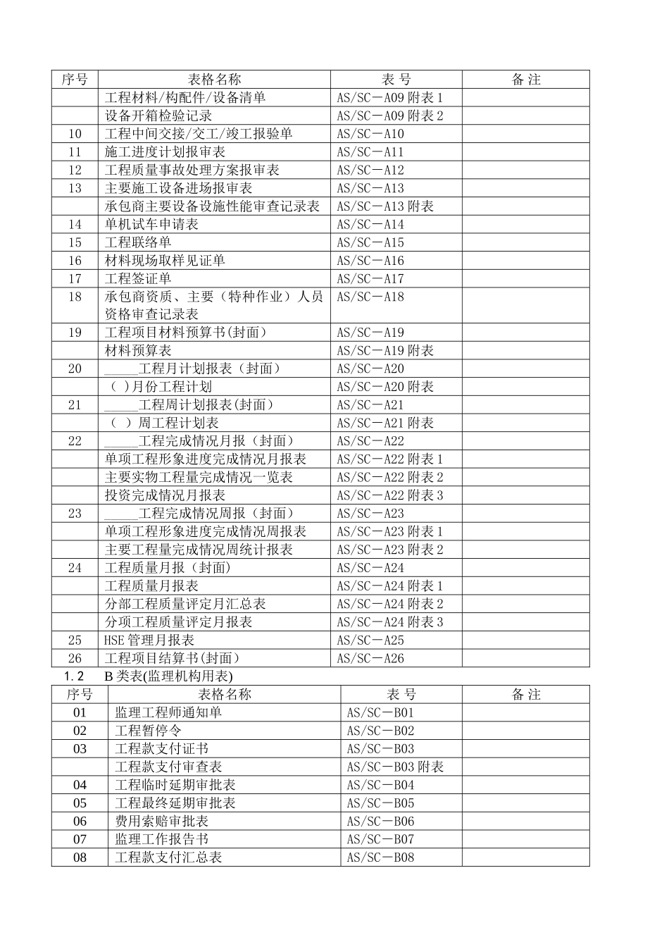 工程项目管理用表_第2页