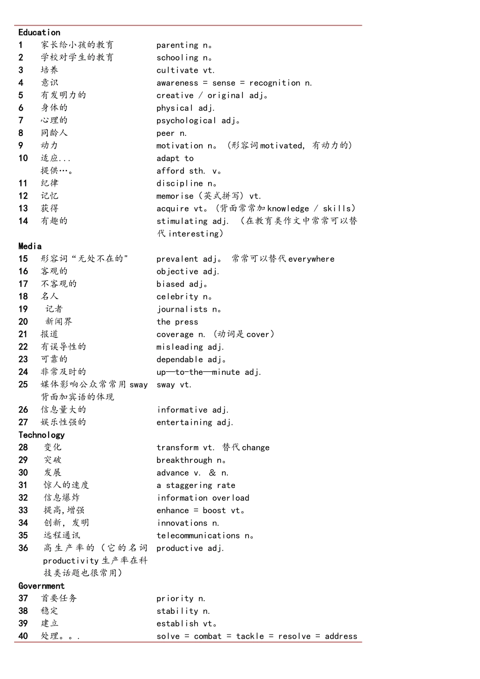 2025年雅思IELTS写作136个词汇十天突破雅思写作第四版慎小嶷_第1页