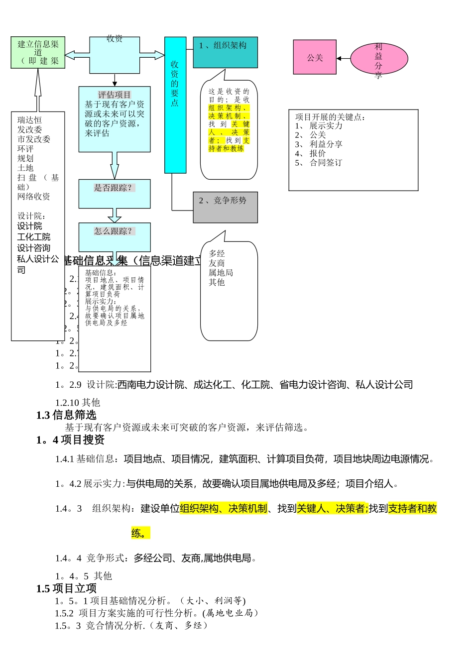 工程项目类企业市场部工作流程_第2页