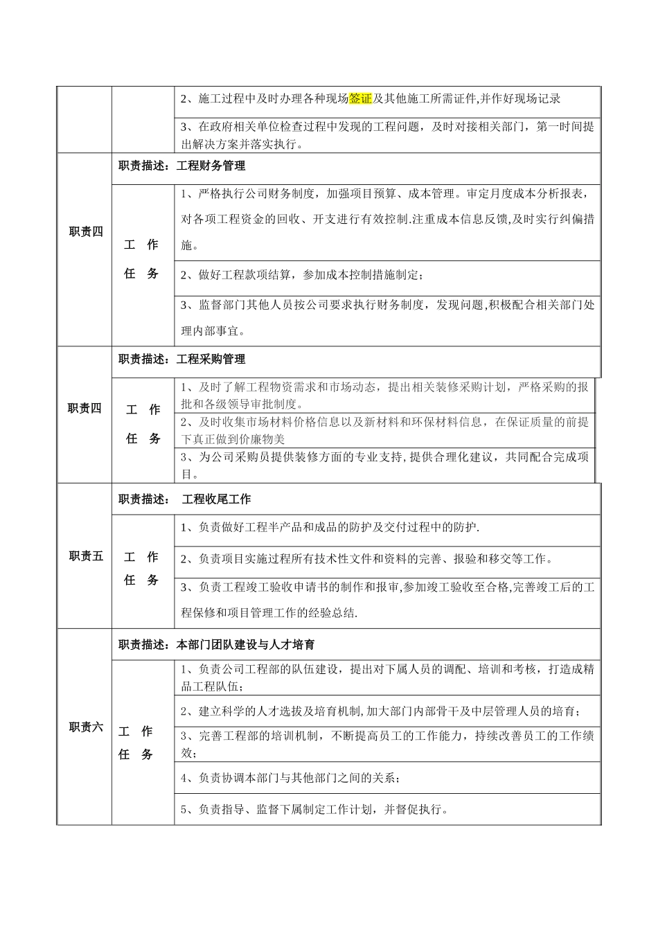 工程项目经理岗位说明书_第2页