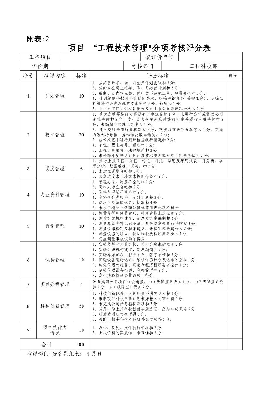 工程项目绩效考核表_第2页