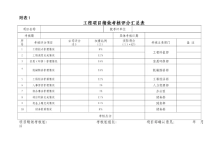 工程项目绩效考核表
