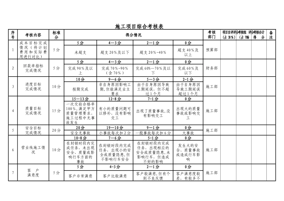 工程项目考核办法_第3页