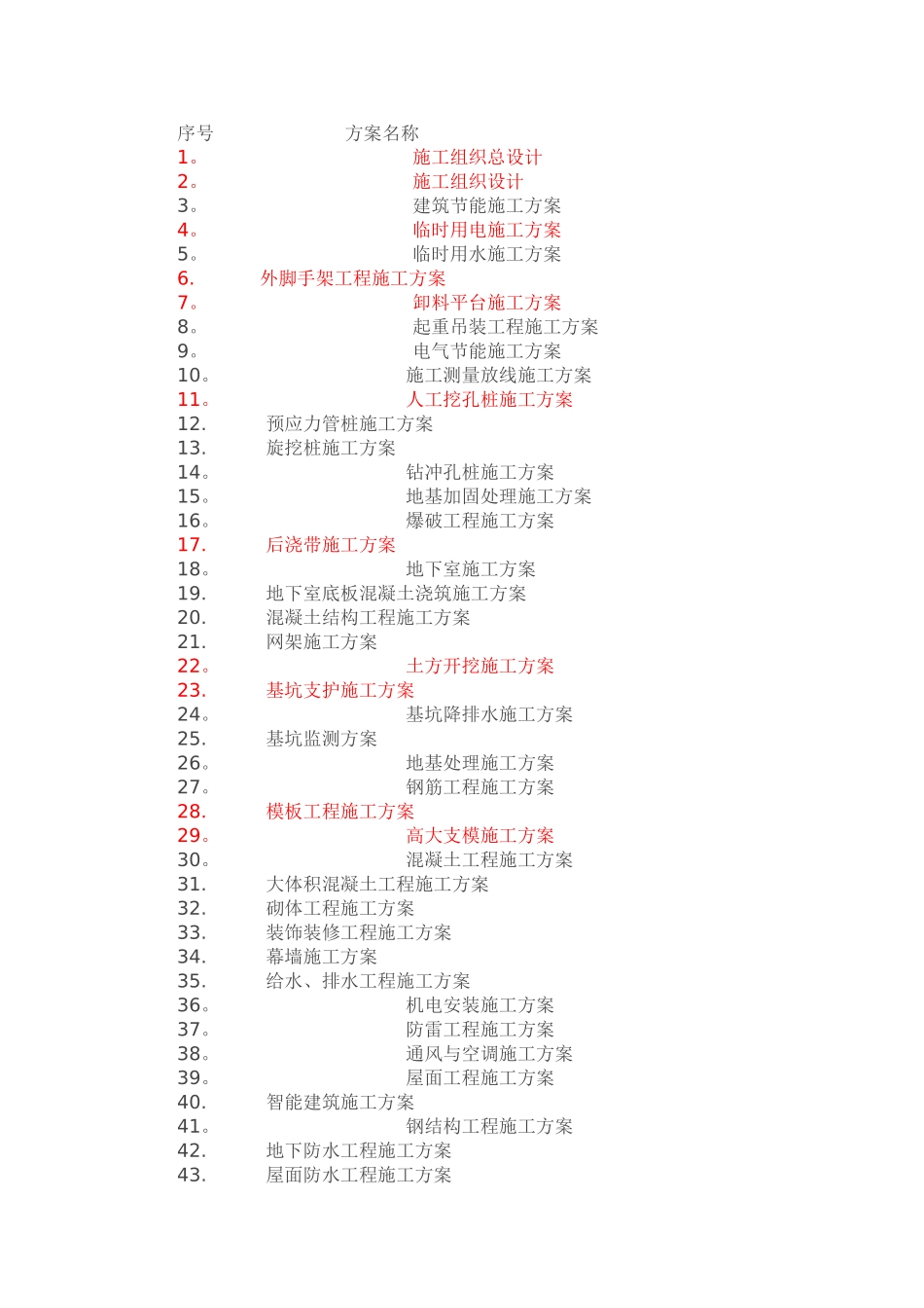 工程项目要编制的专项施工方案清单_第1页