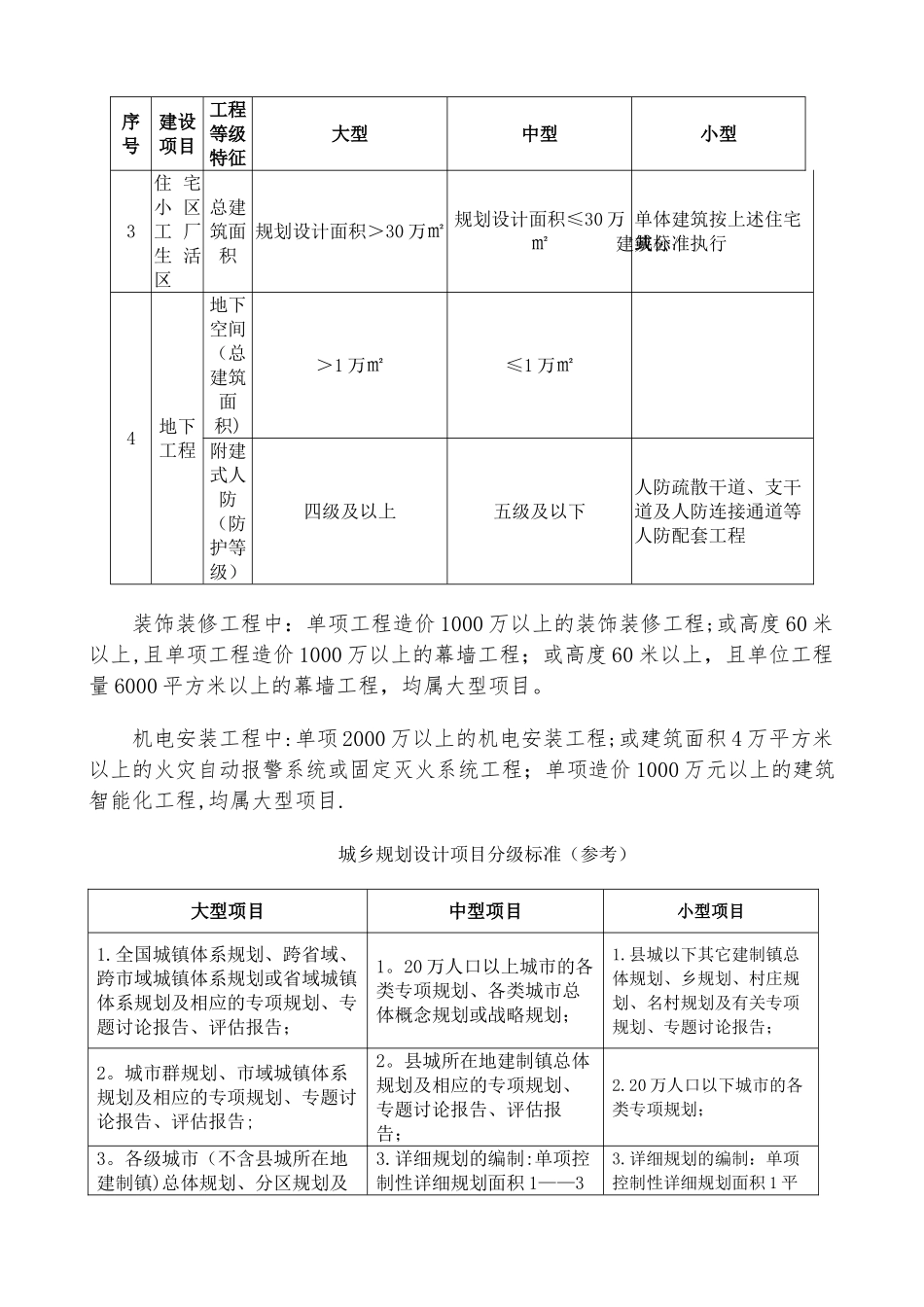 工程项目规模分级标准(评审)_第2页