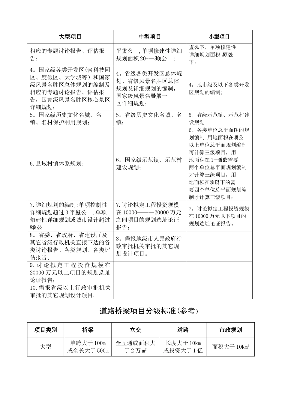 工程项目规模分级标准(评审)_第3页