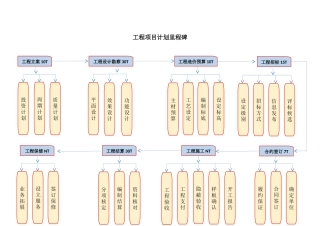 工程项目计划里程碑