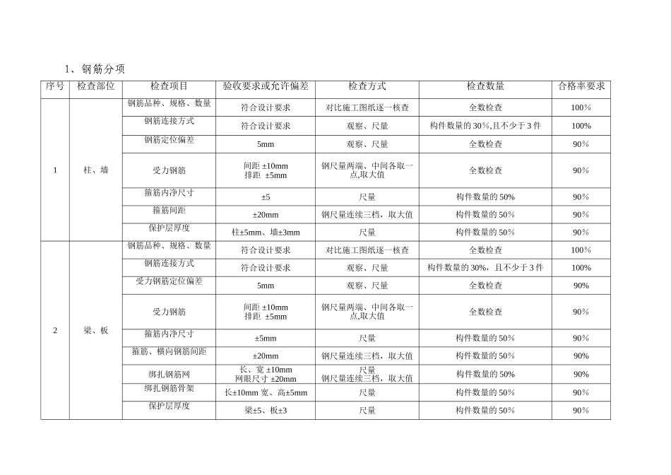 工程项目质量检查计划_第3页