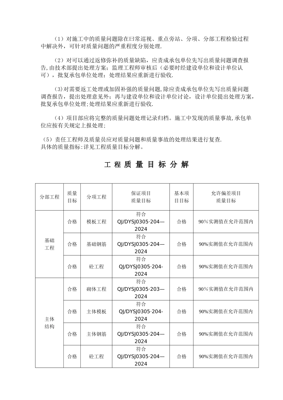 工程项目质量目标及分解_第3页