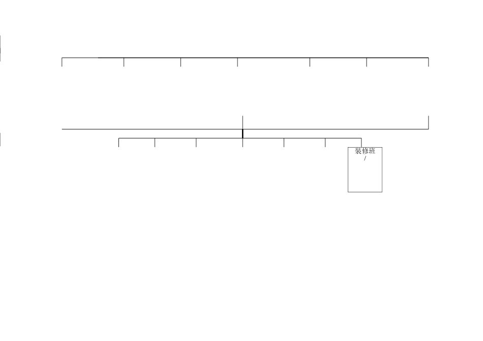 工程项目部安全管理组织机构框架图_第2页