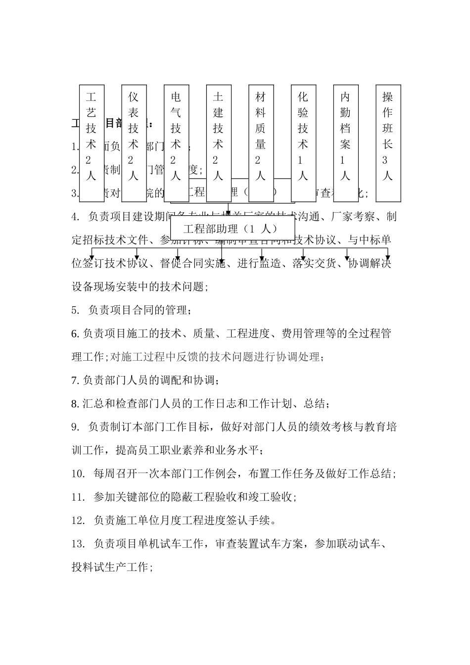 工程项目部岗位职责分工_第3页