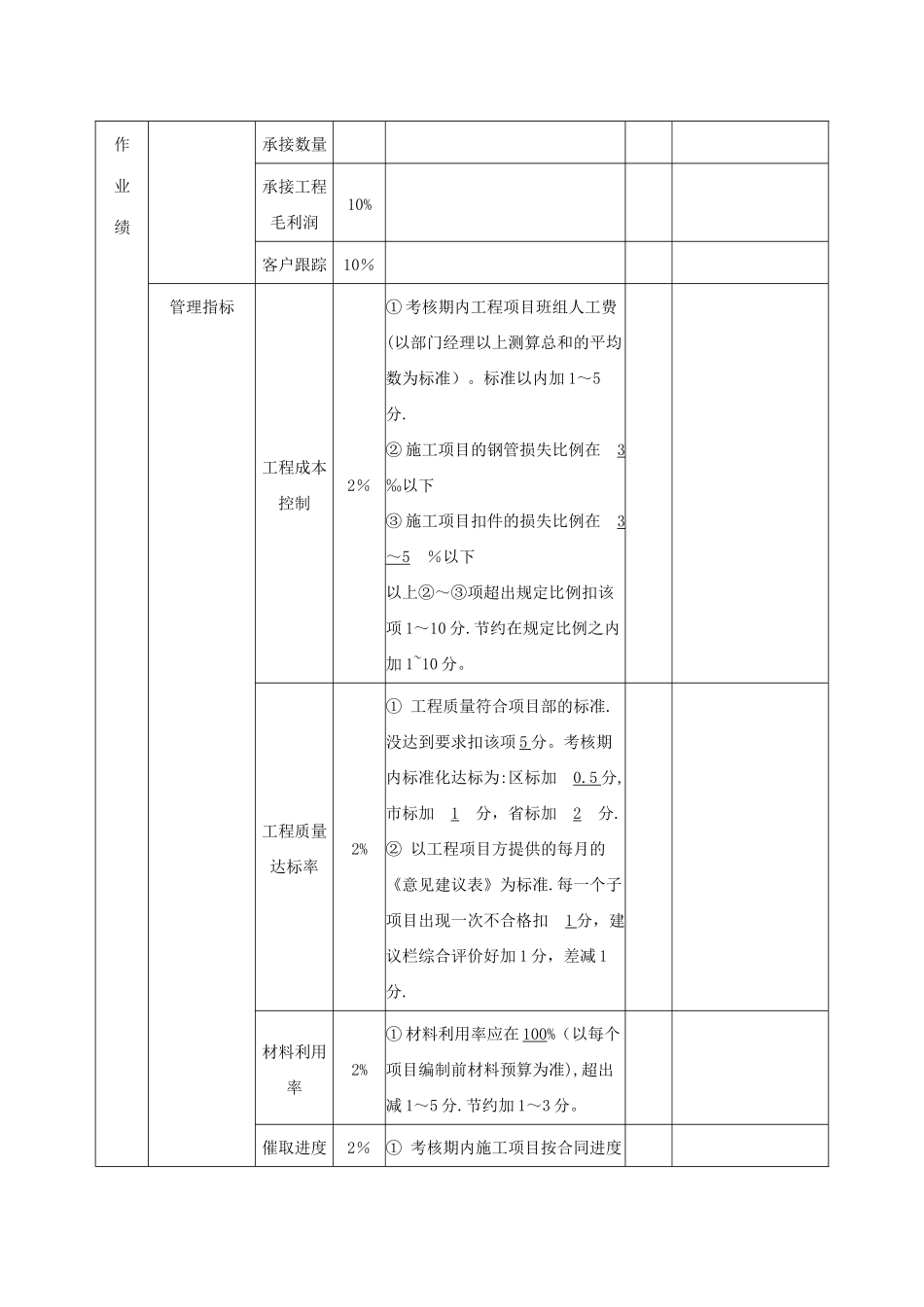 工程项目部绩效考核方案_第3页