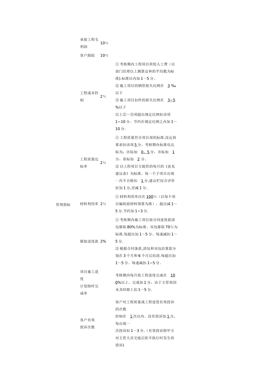 工程项目部绩效考核方案_第3页